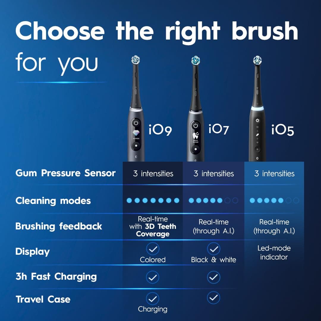 Oral-B iO Deep Clean + Whiten Rechargeable Electric Toothbrush with Visible Pressure Sensor, 2 Minute Timer, 5 Cleaning Settings, 1 iO5 Limited, 3 Toothbrush Heads, Travel Case &amp; Refill H