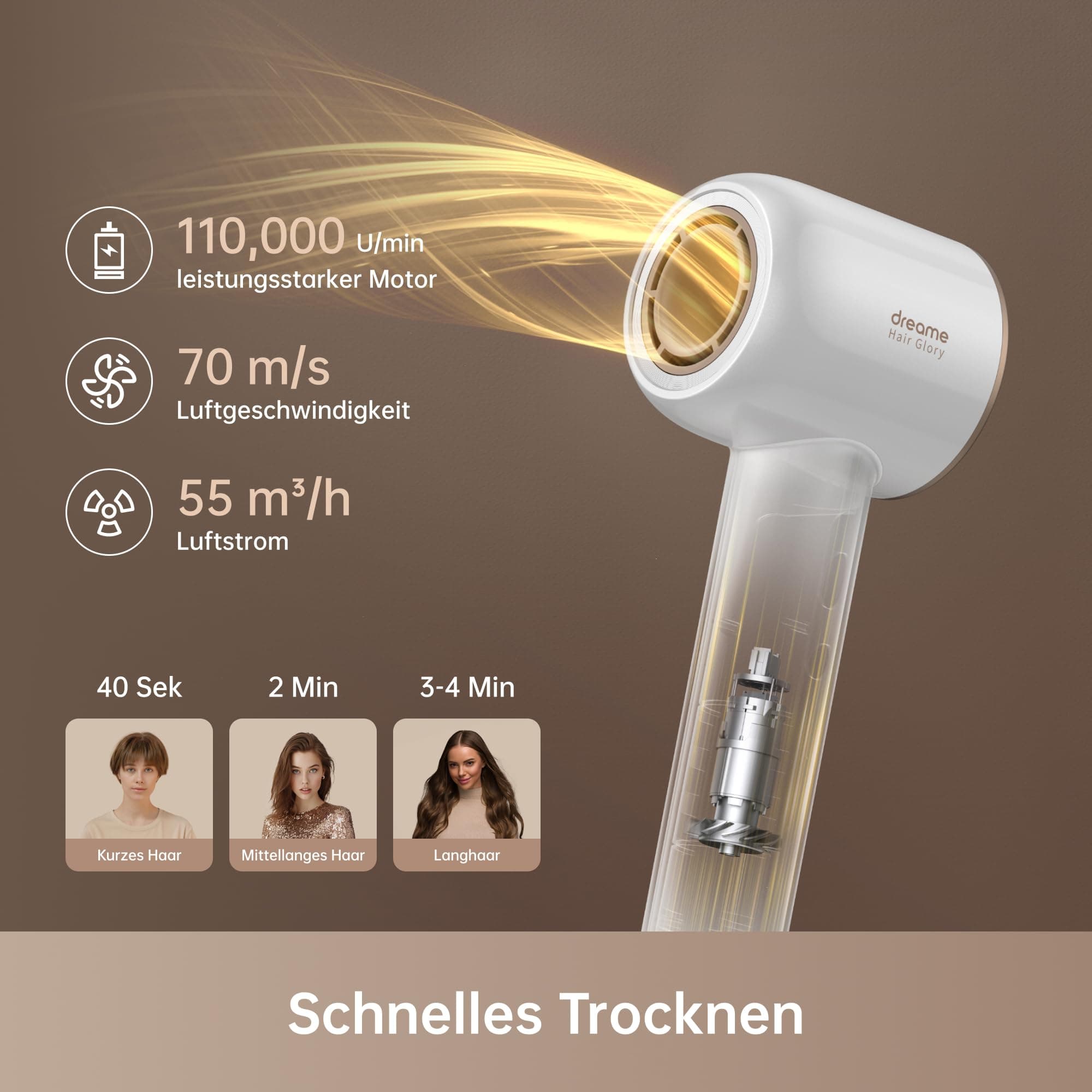 DREAME Hair Glory Combo Haartrockner,Trocknet schnell,110.000 Umdrehungen pro Minute,Luftstrom70m/s,Negativ-Ionen-Technologie,Temperatur-und Luftgeschwindigkeitsregelung,Düse Diffusor,Geräusc